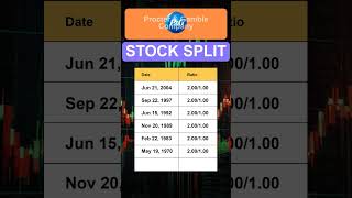 PG Procter amp Gamble Company Stock Split History [upl. by Fionna]