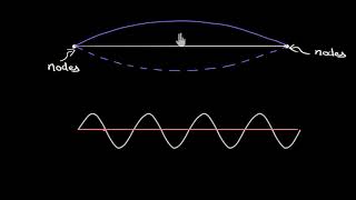 Standing waves on strings Hindi [upl. by Decca]