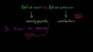 Defined Benefit vs Defined Contribution Pension Plan [upl. by Shelah640]