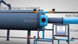 Chiller and Condenser Tube Cleaning System by Innovas Technologies [upl. by Aseyt]