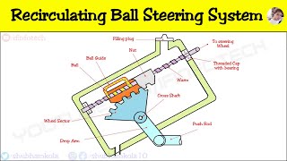 Recirculating Ball Type Steering Gearbox Mechanism Working Explained with Diagram Animation Video [upl. by Moreland]