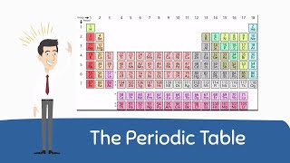 Periodic Table Basics [upl. by Novy]