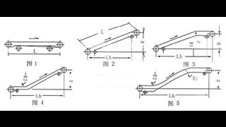 Belt Conveyor Design Numericals Problems [upl. by Kolnos923]