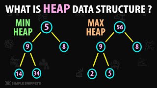 What is Heap Data Structure  Types Applications Implementation amp Standard Heap Operations [upl. by Hardy421]