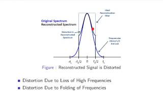 Sampling Signals Part 2 310  AntiAliasing Filters [upl. by Merriam]