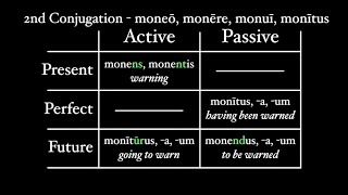 Participles in Latin [upl. by Hafeetal]