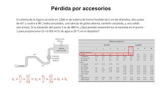 Pérdida por accesorios [upl. by Sanderson]