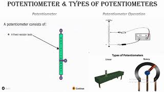 Potentiometer and Types of Potentiometer [upl. by Bobby225]