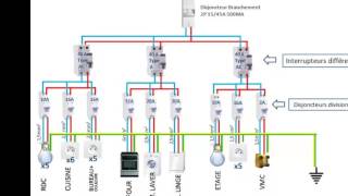 Interrupteur différentiel type A ou AC 30mA [upl. by Kalagher]