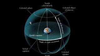 Celestial Sphere Ecliptic and the Constellations [upl. by Eeryk]