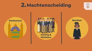 Kennisclip Inleiding Constitutioneel Recht – 3 Beginselen van de democratische rechtsstaat [upl. by Formica]