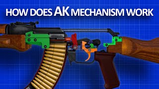 How an AK 47 works [upl. by Arraes]