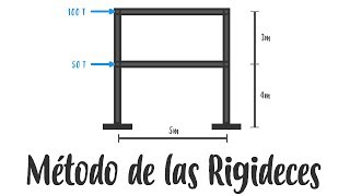 Análisis Estructural  Método de las rigideces  Marcos [upl. by Isadora]