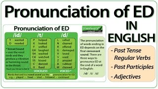 ED pronunciation in English  How to pronounce ED endings [upl. by Udall]