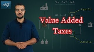 Value Added Taxes Explained  Demo on SAP S4HANA VAT [upl. by Aihsilef]