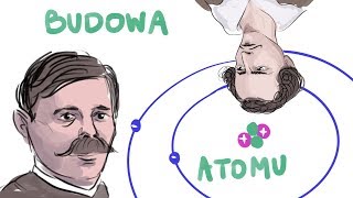 Budowa atomu [upl. by Hatty311]