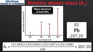 21 Calculating relative atomic mass SL [upl. by Ecar]