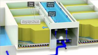 DENIFOR™ Downflow Denitrification and Filtration System [upl. by Beckie]