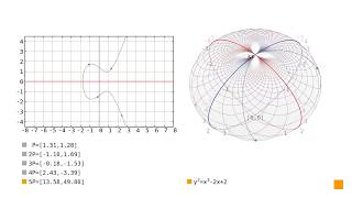 Elliptic curves scalar multiplication [upl. by Heisel911]