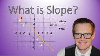 Understanding Slope Simplifying Math [upl. by Eboj]