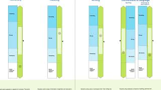 Reading the NAPLAN Individual Student Report [upl. by Yeoz]