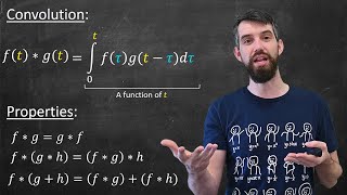 The Convolution of Two Functions  Definition amp Properties [upl. by Aronas]