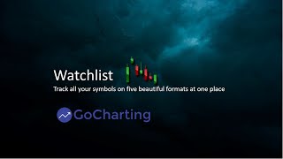 Watchlist in GoCharting [upl. by Aicilas]