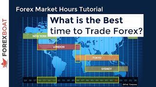 When to Trade Forex  Forex Trading Hours [upl. by Wooldridge]