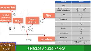 SIMBOLOGIA OLEODINAMICA [upl. by Weaver]