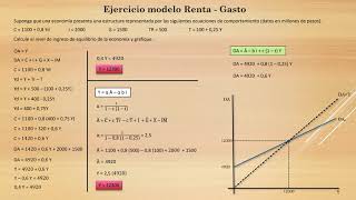 Ejercicio RentaGasto Parte 1 [upl. by Hali]