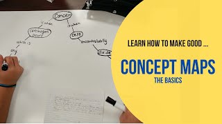 Introduction to Concept Maps The Basics [upl. by Haissem709]