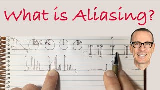 What is Aliasing [upl. by Flyn]