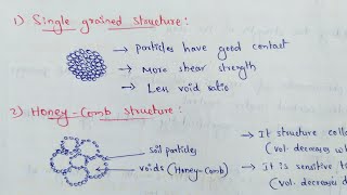 Soil Structure  Soil Structure Types  Honeycomb  Flocculated  Thixotropy  Remoulding [upl. by Eirellam]