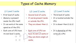 cache memory introduction types of cache memory [upl. by Jair440]