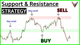 Beginners Guide To SUPPORT amp RESISTANCE A Simple Strategy That Actually Works [upl. by Ro544]