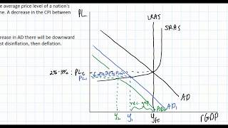 What Causes Deflation [upl. by Selmore]