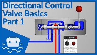 Directional Control Valve Basics  Part 1 [upl. by Yrad]