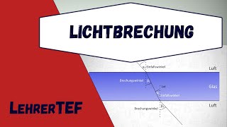 Lichtbrechung  kurz erklärt [upl. by Acisej602]