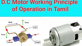 DC Motor Working Principle of Operation in Tamil [upl. by Ellerol519]