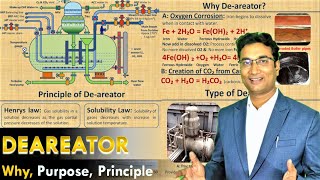 Deareator working principle amp operation  Purpose  Major benefits [upl. by Delisle]