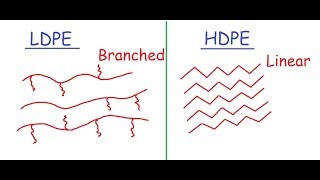 Difference between LDPE amp HDPE [upl. by Trevlac426]