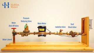 How a Water Meter Works [upl. by Manas]