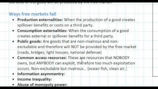 Introduction to Market Failure [upl. by Zachariah]