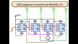 Compteur et Décompteur Asynchrones [upl. by Ellerahc]