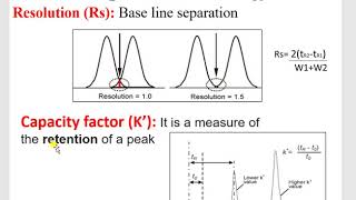 Practical Aspects of HPLC Method Development [upl. by Lajet540]