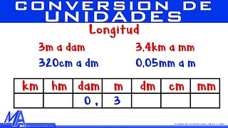 Conversión de Unidades de longitud  Método 1 [upl. by Tacye665]