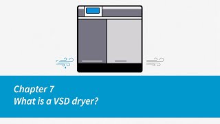 Atlas Copco  Compressors  Chapter 7  What is a VSD dryer [upl. by Ethan74]