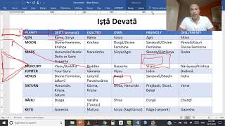 Ishta Devata How to Find Your Personal Deity in Vedic Astrology [upl. by Prussian574]