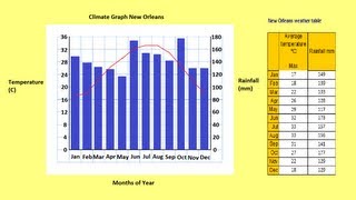 How to make a Climate Graph [upl. by Amikay157]