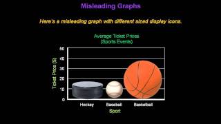 Identifying Misleading Graphs  Konst Math [upl. by Nuavahs]